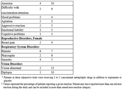 Table 4.2 (Table 4.2)